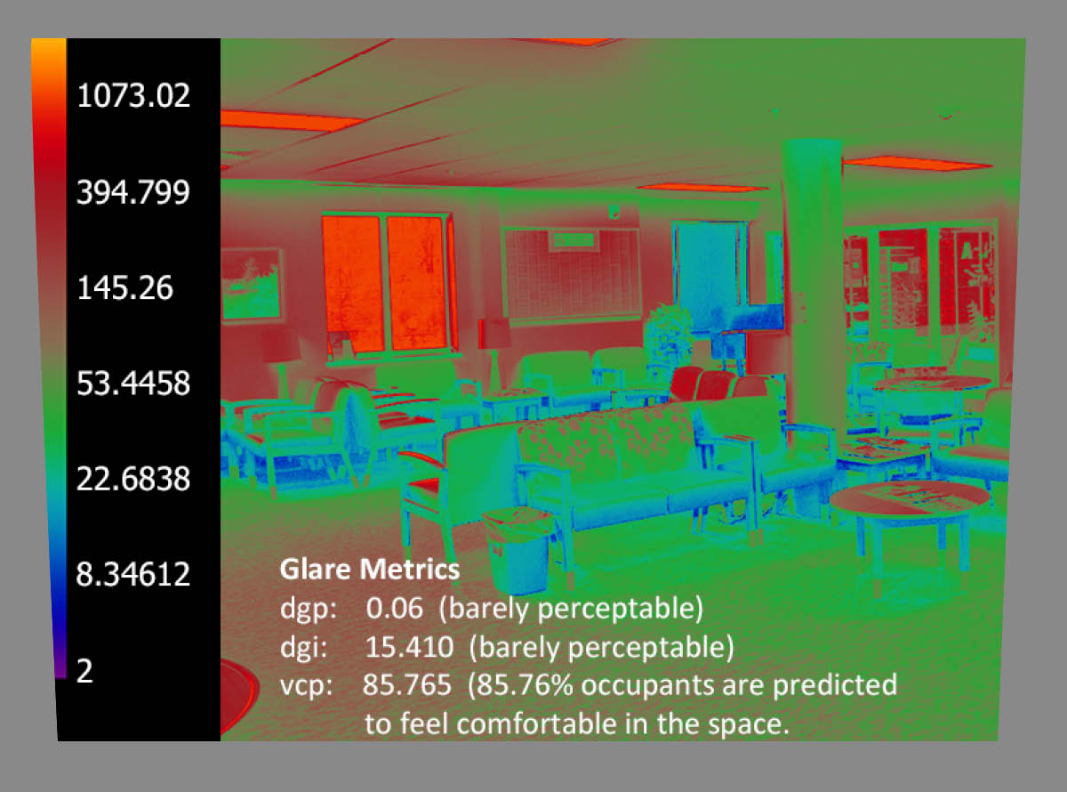 Evaluating the Visual Environment